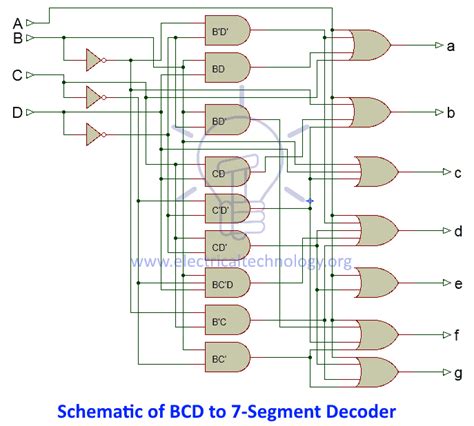 BCD to 7 Segment Decoder .